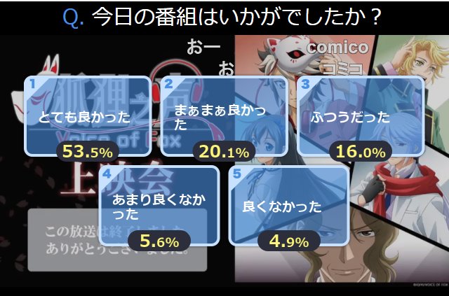 【ニコ生】「狐狸之声」10話上映会アンケート結果 … #狐狸之声 【ニコ生】「狐狸之声」10話上映会アンケート結果 … #狐狸之声