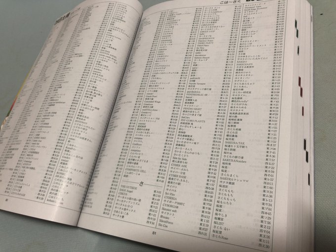 初めてコミケのカタログ買ってみたんだけど、なんだこの辞書w探す気も失せるぞw 初めてコミケのカタログ買ってみたんだけど、なんだこの辞書w探す気も失せるぞw