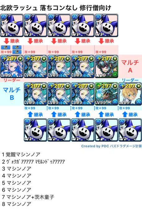 微課金勢のパズドラ戦記 : 【パズドラマルチ】遅延耐性集めにどうぞ。超極限北欧ラッシュ周回編成【覚醒マシンノア・ユージオ 微課金勢のパズドラ戦記 : 【パズドラマルチ】遅延耐性集めにどうぞ。超極限北欧ラッシュ周回編成【覚醒マシンノア・ユージオ