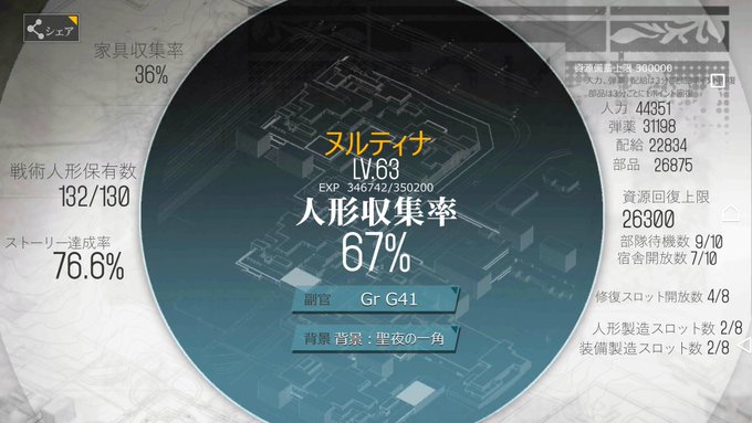 本日の寝る前資材!人力:44351(+4327)弾薬:31198(+4734)配給:22834(+6125)部品:268 本日の寝る前資材!人力:44351(+4327)弾薬:31198(+4734)配給:22834(+6125)部品:268