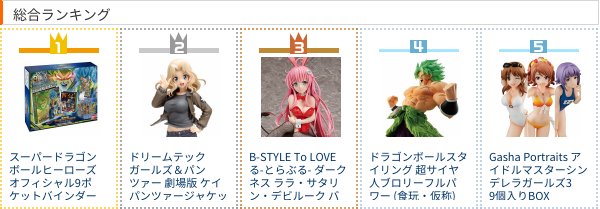 💥あみあみ総合ランキング💥12/14(金)【1位】スーパードラゴンボールヒーローズ オフィシャル9ポケットバインダー究極 💥あみあみ総合ランキング💥12/14(金)【1位】スーパードラゴンボールヒーローズ オフィシャル9ポケットバインダー究極