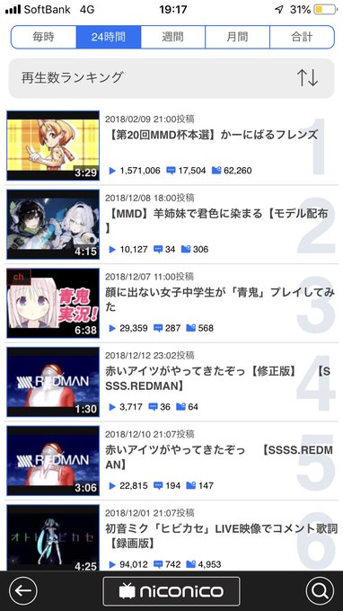 2位だってよどうでも良いけど、1位の動画に私のmmdニンジャスレイヤーを使って貰えてるので実質1、2位占拠 2位だってよどうでも良いけど、1位の動画に私のmmdニンジャスレイヤーを使って貰えてるので実質1、2位占拠