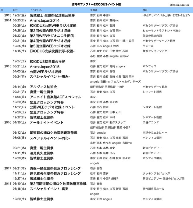 痴呆我用ファフナーEXOくん過去イベント一覧……😌 痴呆我用ファフナーEXOくん過去イベント一覧……😌