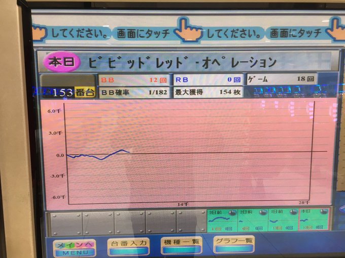 バラエティのビビオペから456確定出たとの報告を受けました!バラエティのビビオペとは渋いトコに入れますね( ^ω^ )そ バラエティのビビオペから456確定出たとの報告を受けました!バラエティのビビオペとは渋いトコに入れますね( ^ω^ )そ