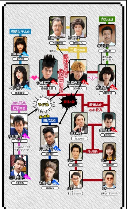 今クールのドラマ、順位をつけるとしたら①大恋愛②今日から俺は!!③昭和元禄落語心中④獣になれない私たち⑤中学聖日記あーつ 今クールのドラマ、順位をつけるとしたら①大恋愛②今日から俺は!!③昭和元禄落語心中④獣になれない私たち⑤中学聖日記あーつ
