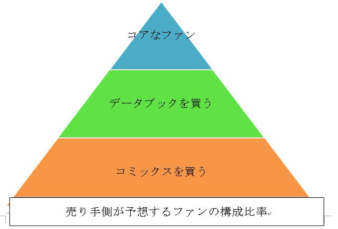 たぶんワールドトリガーの買い手市場ってこんなカンジだと思う#ワ民の大規模侵攻 たぶんワールドトリガーの買い手市場ってこんなカンジだと思う#ワ民の大規模侵攻