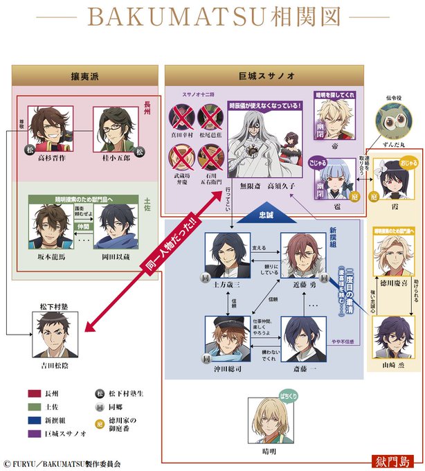 【相関図更新!】TVアニメ「BAKUMATSU」に登場するキャラクターたちの相関図を更新しました!無限斎がなんと吉田松陰 【相関図更新!】TVアニメ「BAKUMATSU」に登場するキャラクターたちの相関図を更新しました!無限斎がなんと吉田松陰