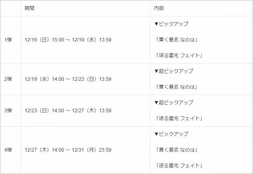 「ドールズオーダー」,劇場版「魔法少女リリカルなのは Detonation」コラボを開催中 「ドールズオーダー」,劇場版「魔法少女リリカルなのは Detonation」コラボを開催中