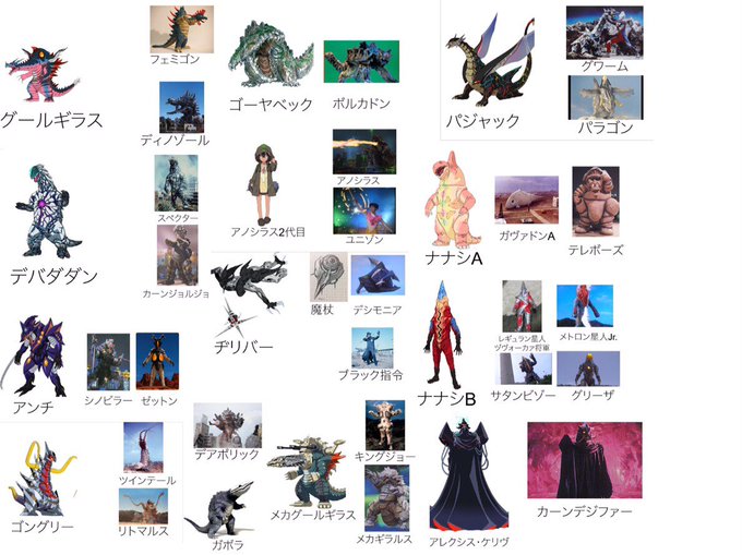 弟が知識、情報収集、考察からアニメグリッドマンの怪獣元ネタ表を作成しました、純粋にすごいと思います。弟曰く独断と偏見で決 弟が知識、情報収集、考察からアニメグリッドマンの怪獣元ネタ表を作成しました、純粋にすごいと思います。弟曰く独断と偏見で決