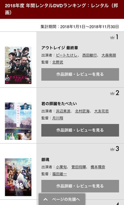 TSUTAYAさんの2018年レンタルランキングで邦画部門2位になりました。総合ランキングでも5位です。長らく多くの人に TSUTAYAさんの2018年レンタルランキングで邦画部門2位になりました。総合ランキングでも5位です。長らく多くの人に