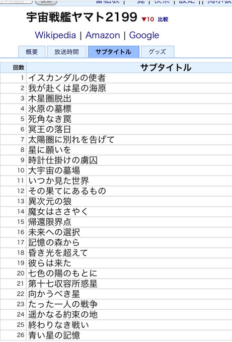 トレンドに入ってた「各話サブタイトル」で思い出したけど、「宇宙戦艦ヤマト2199」と、その続編の「宇宙戦艦ヤマト2202 トレンドに入ってた「各話サブタイトル」で思い出したけど、「宇宙戦艦ヤマト2199」と、その続編の「宇宙戦艦ヤマト2202