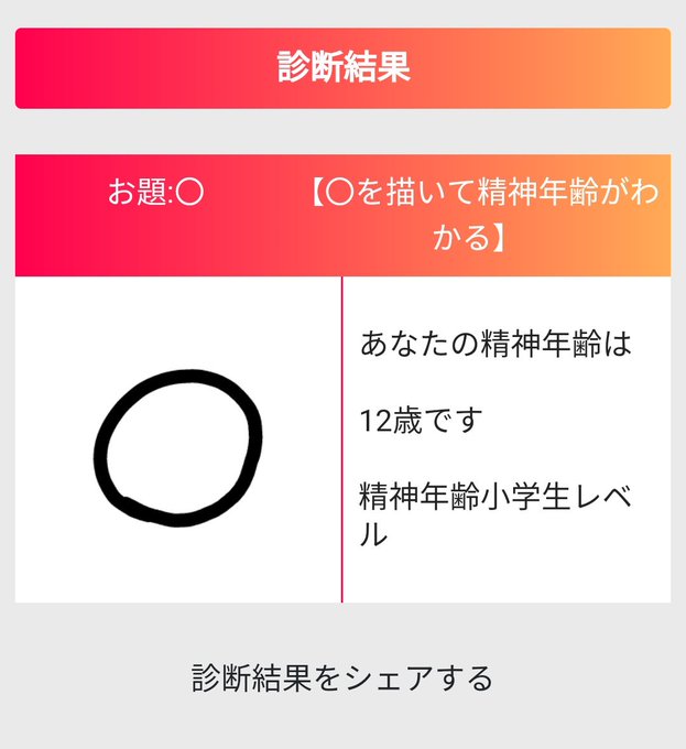 さきほど『◯を描いて精神年齢がわかる』というのをやってみたところ12歳だったので、やり直したら見事に81歳出ました。 さきほど『◯を描いて精神年齢がわかる』というのをやってみたところ12歳だったので、やり直したら見事に81歳出ました。