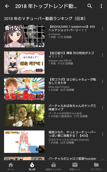 YouTubeが公式で2018年の人気VTuber動画ランキング出してるね😆> 日本国内での再生、共有、コメント、 YouTubeが公式で2018年の人気VTuber動画ランキング出してるね😆> 日本国内での再生、共有、コメント、