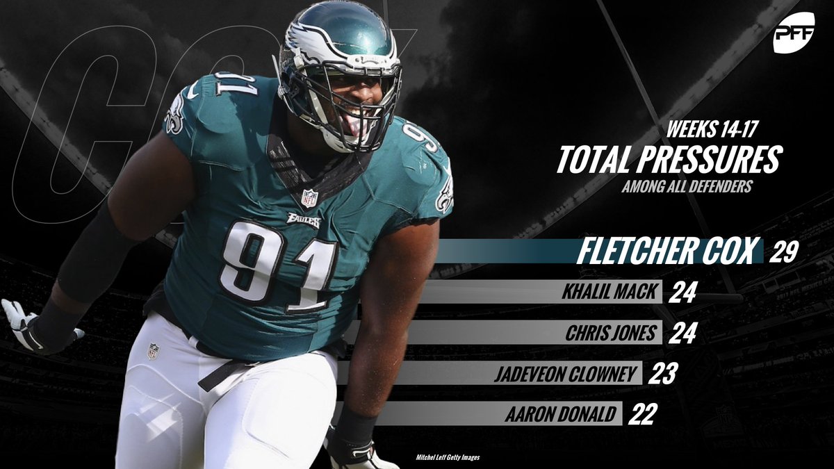 53 best Fletcher Cox images on Pholder Eagles, Madden Ultimate Team