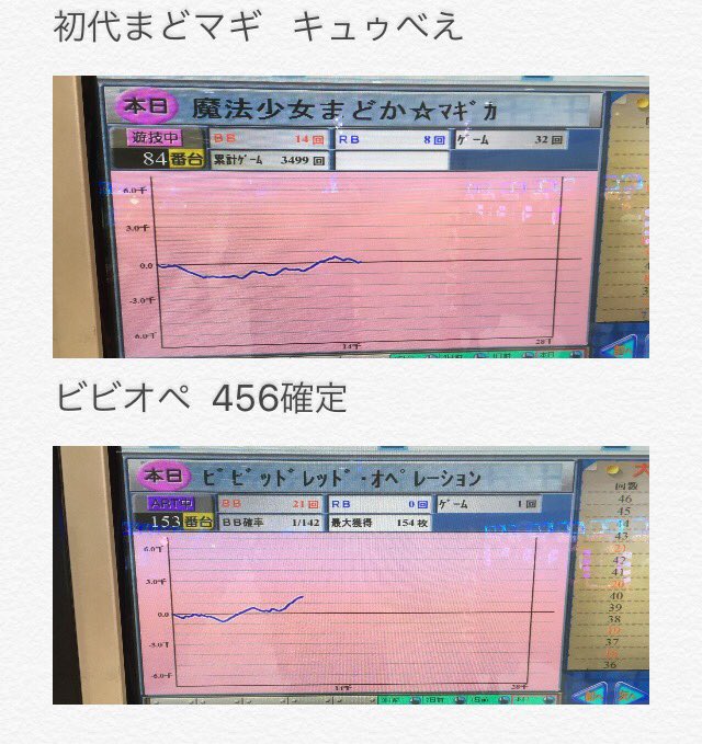 合算6超えからの935Gハマリで飲まれたのでヤメ(>_<)ブドウは良かったので6ってより中間を使って遊ばせて 合算6超えからの935Gハマリで飲まれたのでヤメ(>_<)ブドウは良かったので6ってより中間を使って遊ばせて
