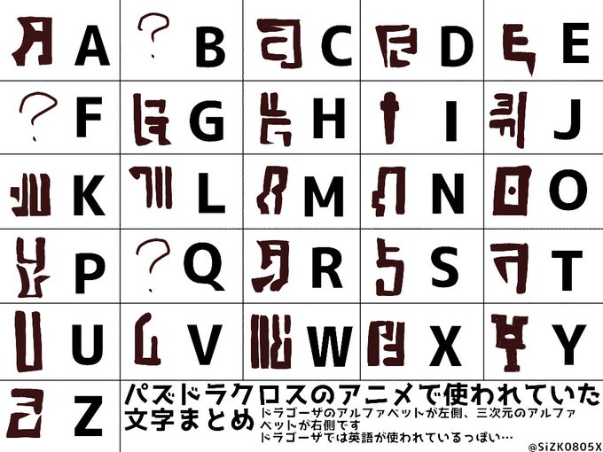 二番煎じかもしれませんがパズドラクロスのドラゴーザ文字表です!使ってやってください…。訂正、付け足し等あればリプください 二番煎じかもしれませんがパズドラクロスのドラゴーザ文字表です!使ってやってください…。訂正、付け足し等あればリプください
