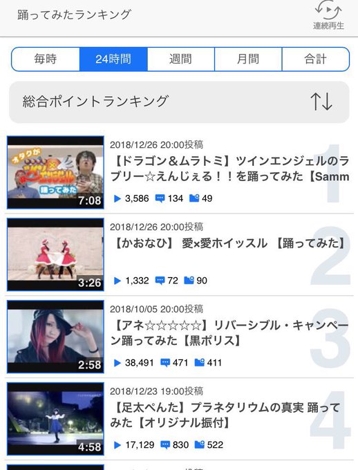 昨日アップされたドラムラによるSammyさん公式踊ってみたがカテラン一位に!ありがとうございます!【ドラゴン&ムラトミ】 昨日アップされたドラムラによるSammyさん公式踊ってみたがカテラン一位に!ありがとうございます!【ドラゴン&ムラトミ】