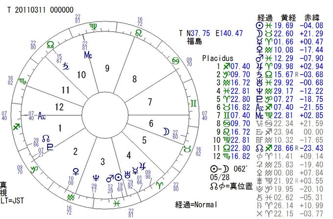 日本の震災史に残る未曾有の被害をもたらした2011年3月11日の東日本大震災。この日の月間コードはコード141、天球図日 日本の震災史に残る未曾有の被害をもたらした2011年3月11日の東日本大震災。この日の月間コードはコード141、天球図日