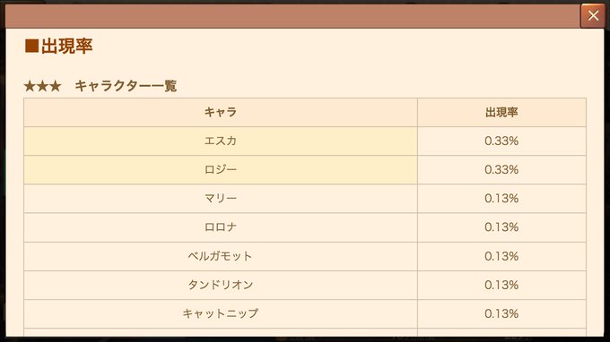 まーた、悪質なレベルの罠仕掛けてやがったわ、アトリエオンラインのガチャ。エスロジピックアップ→エスロジ格0.33%年末年 まーた、悪質なレベルの罠仕掛けてやがったわ、アトリエオンラインのガチャ。エスロジピックアップ→エスロジ格0.33%年末年