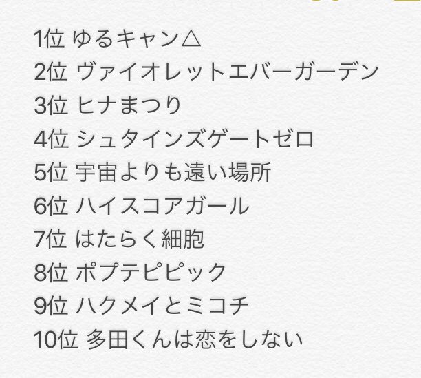 代々木が選ぶ2018年アニメランキング結果こちらです。惜しくもランキングを逃したのは博多とんこつ、ジョジョ、学ベビなどで 代々木が選ぶ2018年アニメランキング結果こちらです。惜しくもランキングを逃したのは博多とんこつ、ジョジョ、学ベビなどで