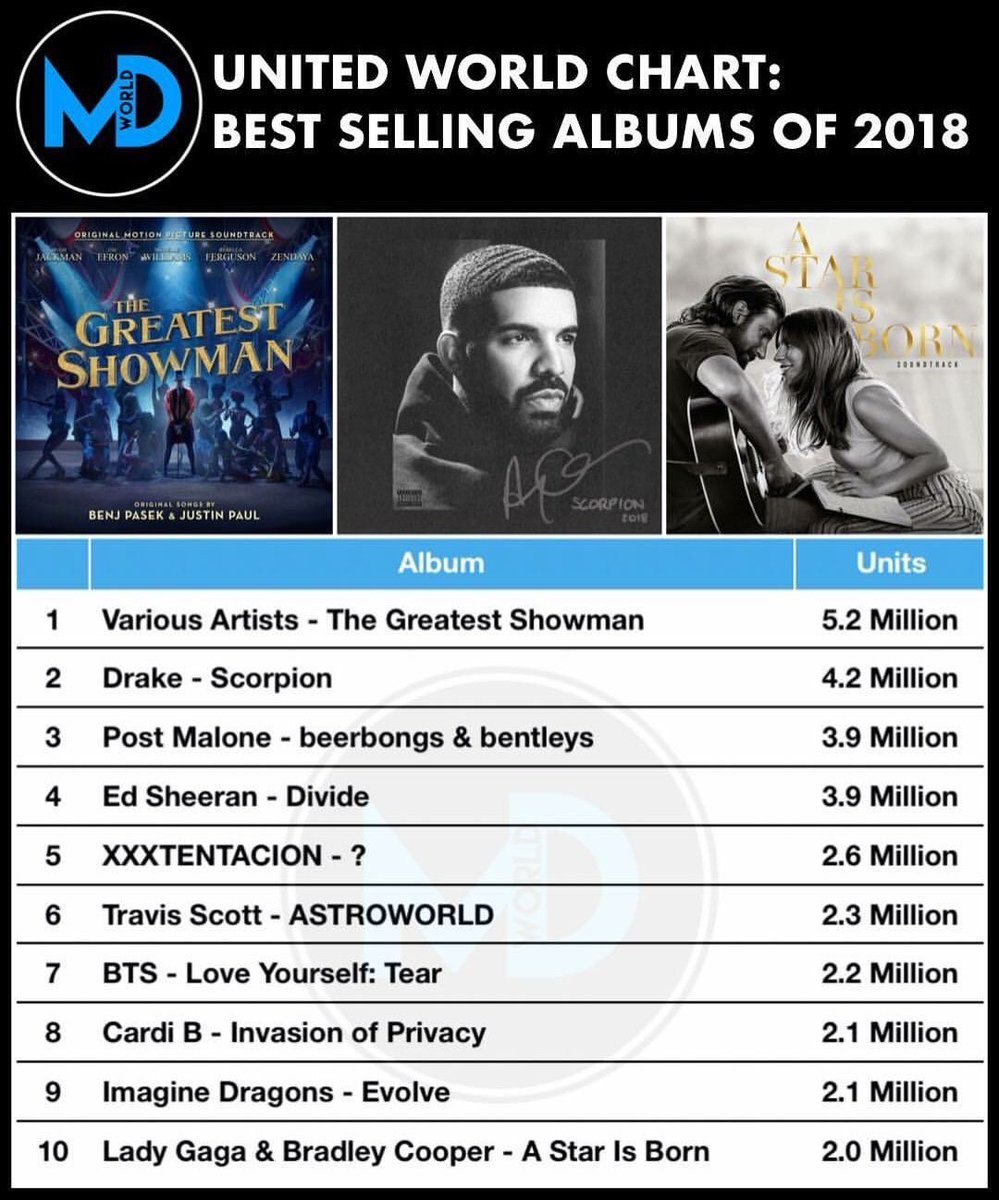 Never in my wildest dreams. #1 #2018 #2019 @GreatestShowman #soundtrack @pasekandpaul https://t.co/OdiWAYOn6e