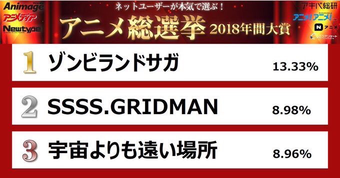 この前までやっていた1,2位。ほぼ1年前の3位よりもい。18年の大賞は実質よりもいと言っても過言じゃないよね。宇宙よりも この前までやっていた1,2位。ほぼ1年前の3位よりもい。18年の大賞は実質よりもいと言っても過言じゃないよね。宇宙よりも