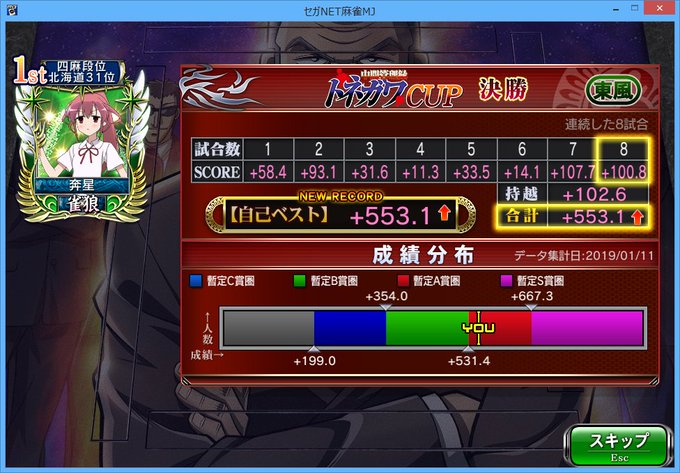 中間管理録 トネガワCUP 決勝:四人打ち 中間管理録 トネガワCUP 決勝:四人打ち