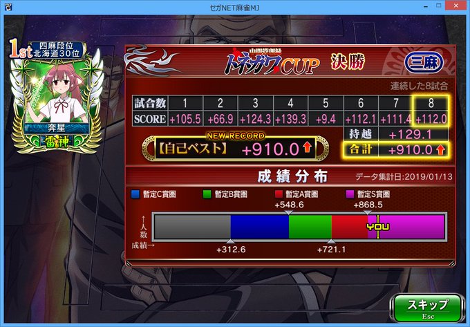 中間管理録 トネガワCUP 決勝:三人打ち 中間管理録 トネガワCUP 決勝:三人打ち