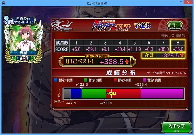 中間管理録 トネガワCUP 予選B:四人打ち 中間管理録 トネガワCUP 予選B:四人打ち