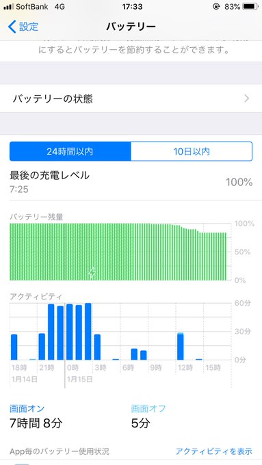 iPhone6Plus。最新のバージョンでバッテリー問題解消確認。#iPhone #iOS12 #バッテリー 仕事終わり iPhone6Plus。最新のバージョンでバッテリー問題解消確認。#iPhone #iOS12 #バッテリー 仕事終わり