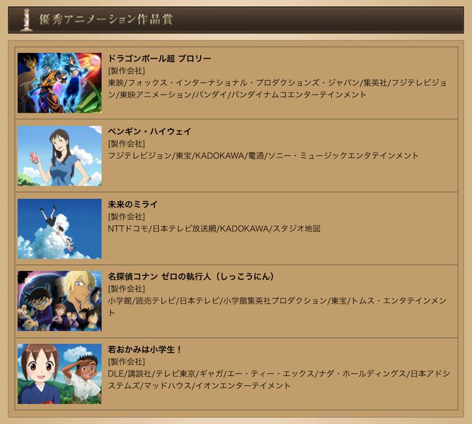 優秀アニメーション作品賞も個人的には納得感なくて。単純に興行収入ベースならともかく、投票結果なのに『さよならの朝に約束の 優秀アニメーション作品賞も個人的には納得感なくて。単純に興行収入ベースならともかく、投票結果なのに『さよならの朝に約束の