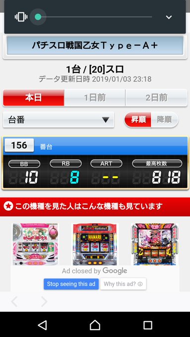 昨日の【振り返り】『戦国乙女type-A+』アウト13104枚『ビビオペ』アウト12987枚『ダンまち』アウト21322 昨日の【振り返り】『戦国乙女type-A+』アウト13104枚『ビビオペ』アウト12987枚『ダンまち』アウト21322
