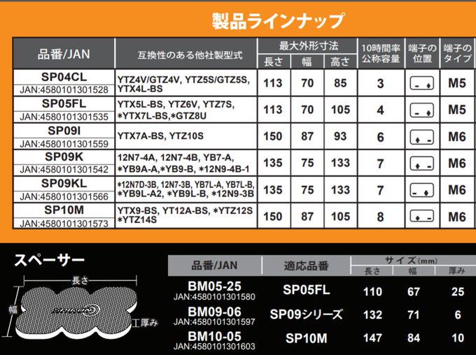 スパイロンバッテリー🐗!当店在庫分はMF向けタイプでSP04CL🐗¥8,100SP05FL🐗¥11,880SP09I🐗¥ スパイロンバッテリー🐗!当店在庫分はMF向けタイプでSP04CL🐗¥8,100SP05FL🐗¥11,880SP09I🐗¥