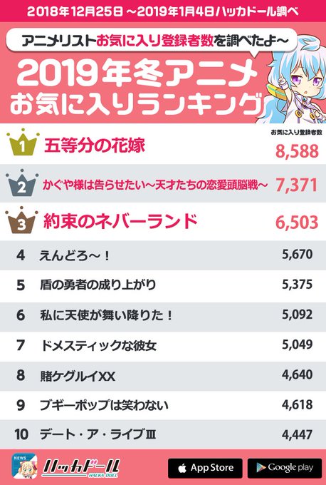 ハッカドール調べで1位!!こういうの見るとつい嬉しくなってしまう(・∀・)#五等分の花嫁 ハッカドール調べで1位!!こういうの見るとつい嬉しくなってしまう(・∀・)#五等分の花嫁