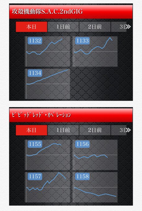 攻殻機動隊2、ビビオペ、ギアスC.C、エウレカAO、ブラッド+、バジ絆の1184〜1189、鏡とモンキー2の並びなどが気 攻殻機動隊2、ビビオペ、ギアスC.C、エウレカAO、ブラッド+、バジ絆の1184〜1189、鏡とモンキー2の並びなどが気