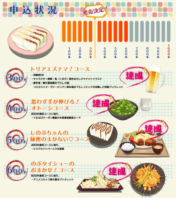 つ、ついに😳‼️ご注文数600本達成しました!『のぶタイショーのおまかせ!コース』にランクアップ⤴️スタッフ寄せ書きブッ つ、ついに😳‼️ご注文数600本達成しました!『のぶタイショーのおまかせ!コース』にランクアップ⤴️スタッフ寄せ書きブッ