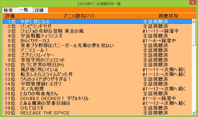 2019年01月08日付 #2018秋アニメ 個人的ランキング最終結果は1位は #やがて君になる2位は #ゾンビランドサ 2019年01月08日付 #2018秋アニメ 個人的ランキング最終結果は1位は #やがて君になる2位は #ゾンビランドサ