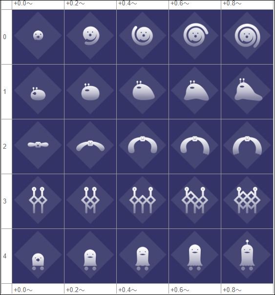 へぇ~copiousってjubilityアイコンがちょっとずつ成長するんだ~かわいいな…たまごっちみたい… へぇ~copiousってjubilityアイコンがちょっとずつ成長するんだ~かわいいな…たまごっちみたい…