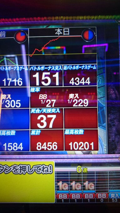6号機蒼天の拳にて初打ちで万枚達成!エンディング4回いきました。6号機で万枚は厳しいとか言われてたけどいけることを証明で 6号機蒼天の拳にて初打ちで万枚達成!エンディング4回いきました。6号機で万枚は厳しいとか言われてたけどいけることを証明で