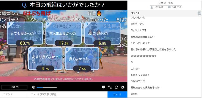 【ニコ生】アニメ「バーチャルさんはみている」#1 アンケート結果 #バーチャルさんまあコメの反応も加味して6割でしょw 【ニコ生】アニメ「バーチャルさんはみている」#1 アンケート結果 #バーチャルさんまあコメの反応も加味して6割でしょw