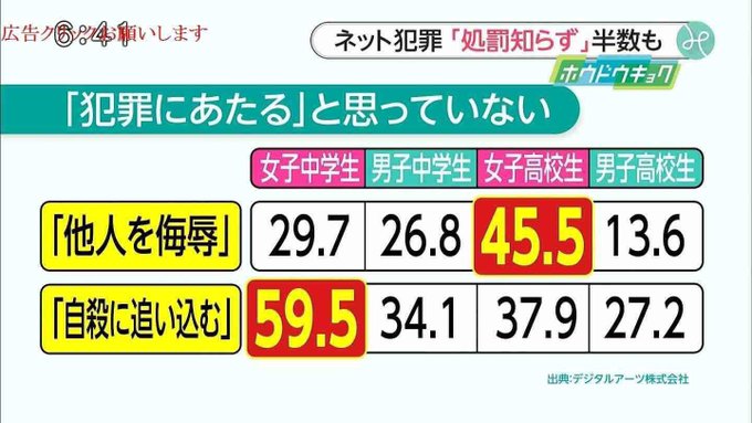 待て待て待て。今の若者怖すぎるのだが。 待て待て待て。今の若者怖すぎるのだが。