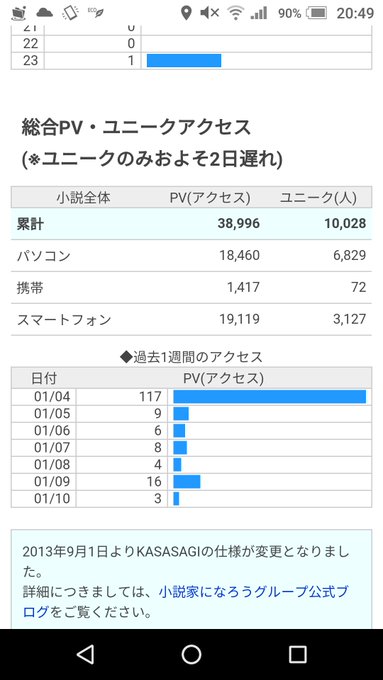 と、ユニーク1万超えました!今年はまだ短編を投稿しただけですが。あと2ヶ月ほどでまた更新を再開します!魔王勇者の無双の旅 と、ユニーク1万超えました!今年はまだ短編を投稿しただけですが。あと2ヶ月ほどでまた更新を再開します!魔王勇者の無双の旅