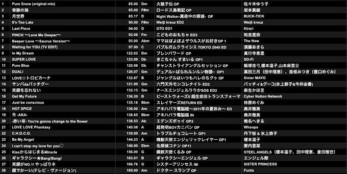 #アニソンオールディーズ に青春置いてきたぞ!!!!!!普通のアニソンクラブイベントではかけない曲ばっかり!!!楽しか #アニソンオールディーズ に青春置いてきたぞ!!!!!!普通のアニソンクラブイベントではかけない曲ばっかり!!!楽しか