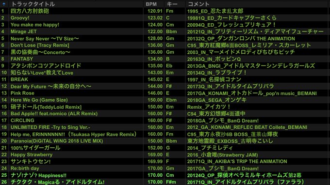 1/11(金)雷神MIDNIGHT4番目 #DJKubochan でした!ゲーム流しつつ、懐かしの曲もありつつ、アイドル 1/11(金)雷神MIDNIGHT4番目 #DJKubochan でした!ゲーム流しつつ、懐かしの曲もありつつ、アイドル