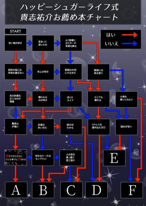 ハッピーシュガーライフは貴志祐介の小説「悪の教典」の影響を大きく受けているようです(作者インタビューより)貴志祐介さんの ハッピーシュガーライフは貴志祐介の小説「悪の教典」の影響を大きく受けているようです(作者インタビューより)貴志祐介さんの