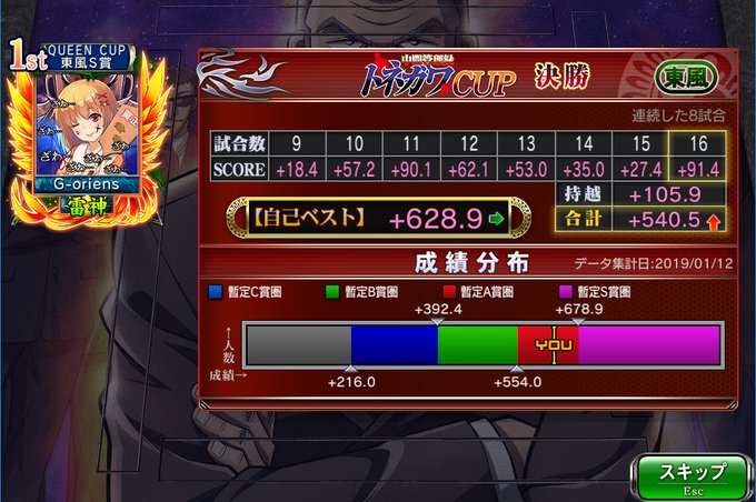 中間管理録トネガワCUP 東風 決勝16戦終了よん😋8戦のスコアから1㍉も伸びてないと言うねwww😂A賞でフィニッシュで 中間管理録トネガワCUP 東風 決勝16戦終了よん😋8戦のスコアから1㍉も伸びてないと言うねwww😂A賞でフィニッシュで