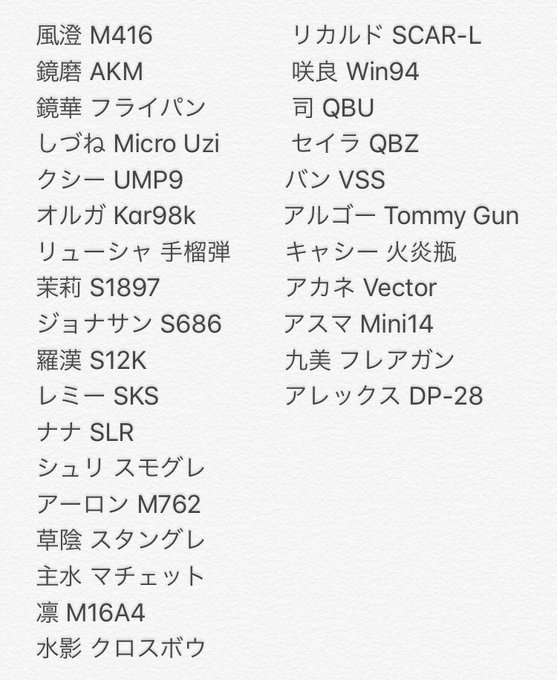 「うんぴーってどういう武器?」って聞かれて「ガンストでいうクシー」って答えが自分ですごいしっくりきたからPUBGの武器を 「うんぴーってどういう武器?」って聞かれて「ガンストでいうクシー」って答えが自分ですごいしっくりきたからPUBGの武器を