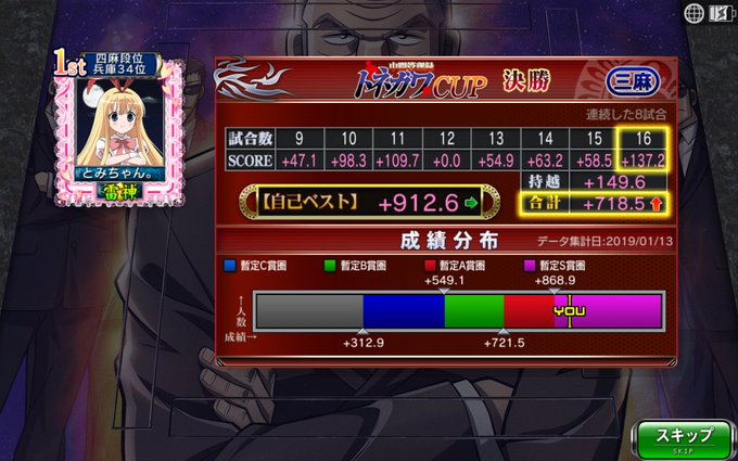 トネガワcup決勝3麻16試合完了!球戦7戦6勝1敗久々に( ゚Д゚)ウマーでしたwざわざわも(σ・∀・)σゲッツwそろ トネガワcup決勝3麻16試合完了!球戦7戦6勝1敗久々に( ゚Д゚)ウマーでしたwざわざわも(σ・∀・)σゲッツwそろ