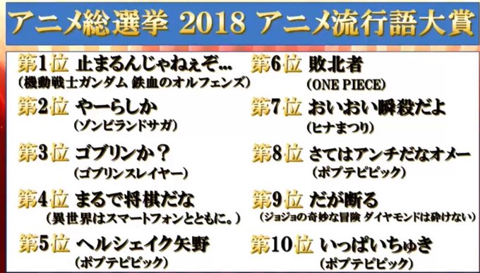 そして!年間大賞の方では第16位という、年間を通して何百もあるアニメ作品の中からとても素晴らしい順位になりました✨さらに そして!年間大賞の方では第16位という、年間を通して何百もあるアニメ作品の中からとても素晴らしい順位になりました✨さらに