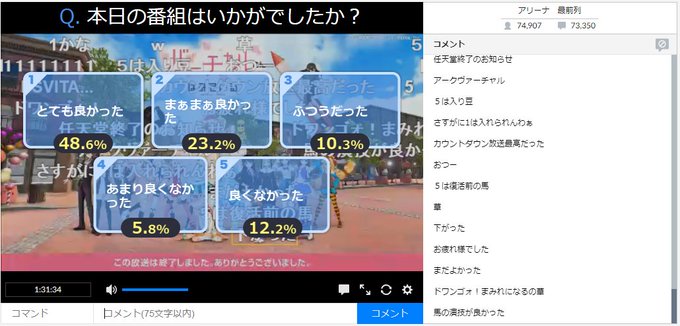 【ニコ生】アニメ「バーチャルさんはみている」#2 アンケート結果 … #バーチャルさん 【ニコ生】アニメ「バーチャルさんはみている」#2 アンケート結果 … #バーチャルさん
